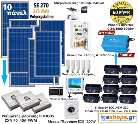 24V Φωτοβολταϊκό Σύστημα Europe Premium